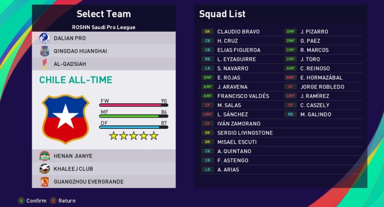 Chile ALL - TEAM